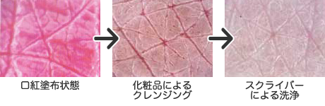 画像：口紅塗布状態→化粧品によるクレンジング→スクライバーによる洗浄
