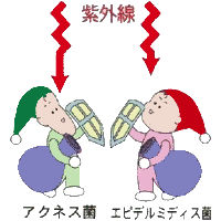 4.色素沈着を防ぐ